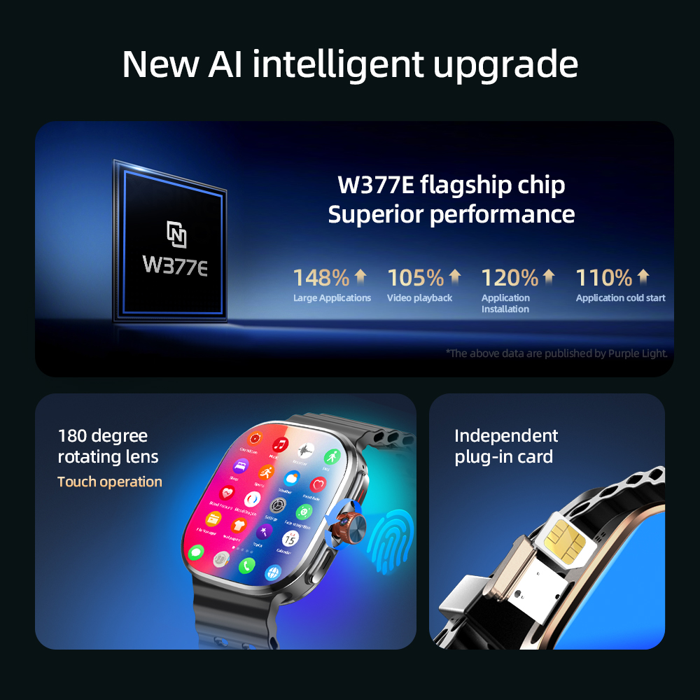 M99 มินิสมาร์ทวอทช์ 5G ระบบปฏิ - Smartwatch Face บทวิจารณ์และราคา