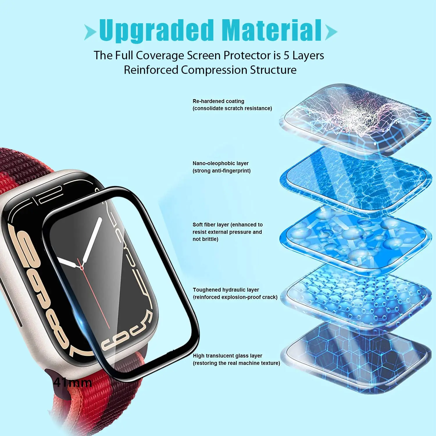 ตัวป้องกันหน้าจอ 3D ฟิล์มกระจก - Smartwatch Icon บทวิจารณ์และราคา